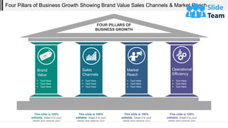 Four Pillars of Business Growth Showing Brand Value Sales Channels & Market Reach
This slide is 100%
editable. Adapt it to your
needs and capture your
audience's attention.
This slide is 100%
editable. Adapt it to your
needs and capture your
audience's attention.
This slide is 100%
editable. Adapt it to your
needs and capture your
audience's attention.
This slide is 100%
editable. Adapt it to your
needs and capture your
audience's attention.
Brand
Value
▪ Text Here
▪ Text Here
▪ Text Here
Sales
Channels
▪ Text Here
▪ Text Here
▪ Text Here
Market
Reach
▪ Text Here
▪ Text Here
▪ Text Here
Operational
Efficiency
▪ Text Here
▪ Text Here
▪ Text Here
FOUR PILLARS OF
BUSINESS GROWTH
 