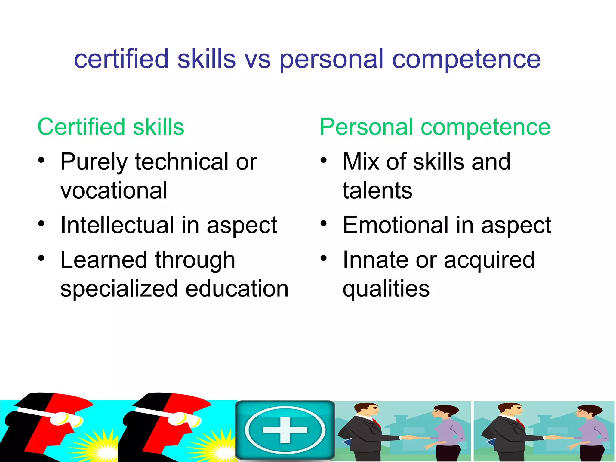 certified skills vs personal competence
Certified skills
• Purely technical or
vocational
• Intellectual in aspect
• Learned through
specialized education
Personal competence
• Mix of skills and
talents
• Emotional in aspect
• Innate or acquired
qualities
 