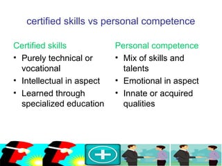 certified skills vs personal competence
Certified skills
• Purely technical or
vocational
• Intellectual in aspect
• Learned through
specialized education
Personal competence
• Mix of skills and
talents
• Emotional in aspect
• Innate or acquired
qualities
 