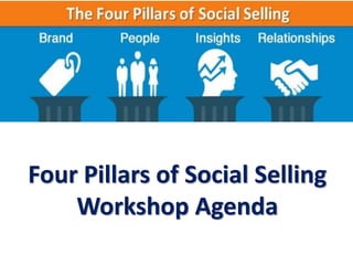 Four Pillars of Social Selling
Workshop Agenda
 