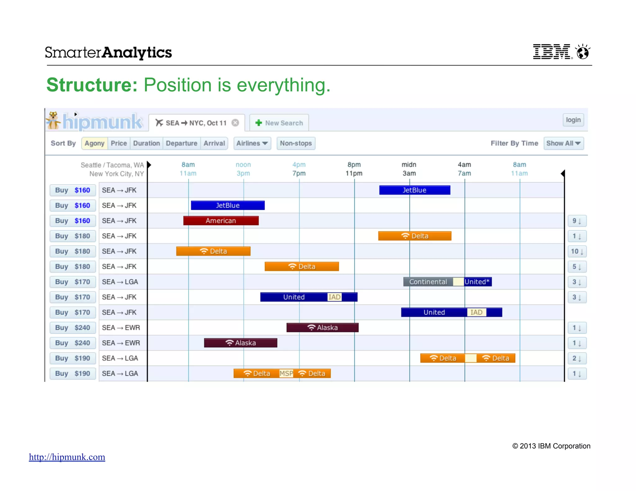 Structure: Position is everything.

© 2013 IBM Corporation

http://hipmunk.com

 