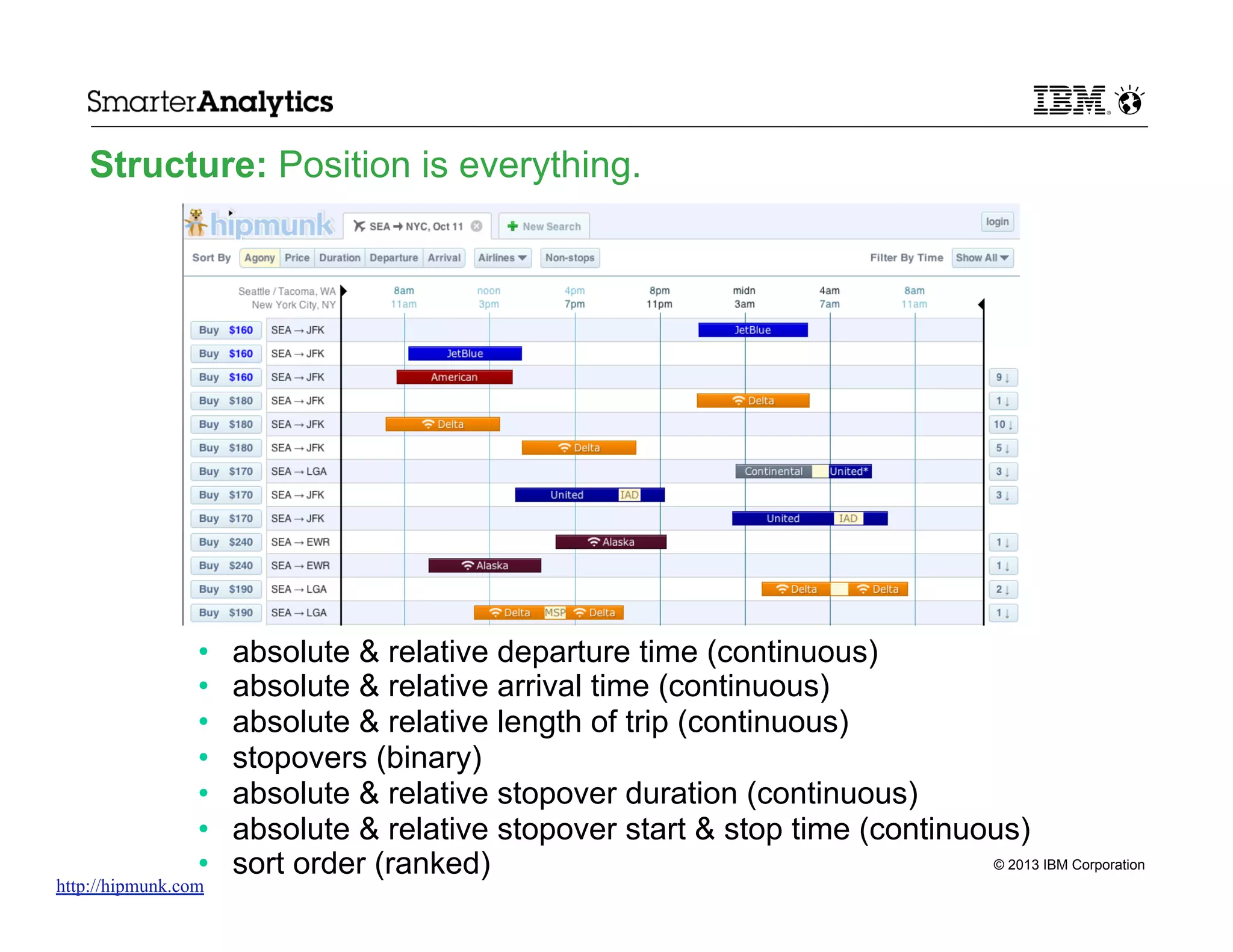 Structure: Position is everything.

• 
• 
• 
• 
• 
• 
• 

http://hipmunk.com

absolute & relative departure time (continuous)
absolute & relative arrival time (continuous)
absolute & relative length of trip (continuous)
stopovers (binary)
absolute & relative stopover duration (continuous)
absolute & relative stopover start & stop time (continuous)
© 2013 IBM Corporation
sort order (ranked)

 