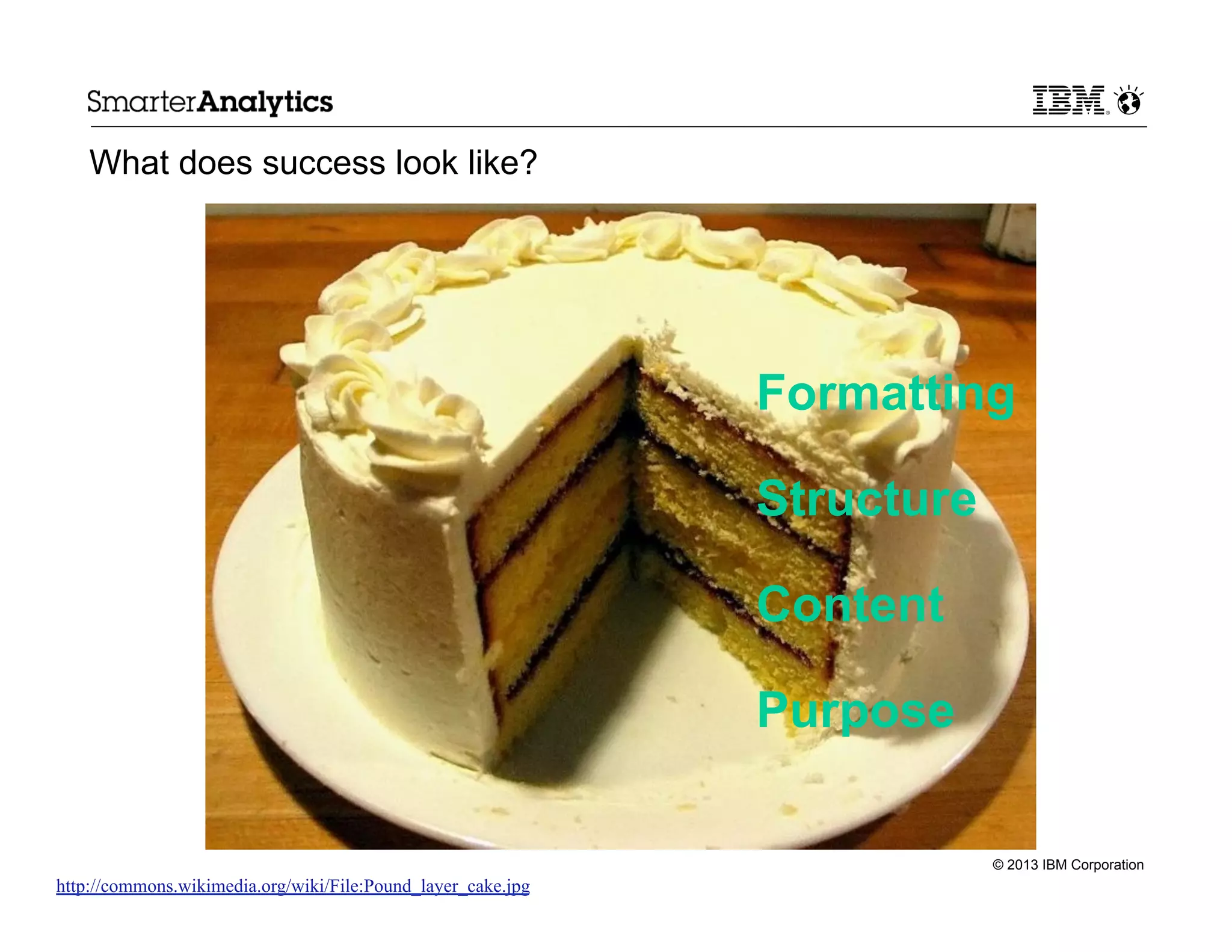 What does success look like?

Formatting
Structure
Content
Purpose
© 2013 IBM Corporation

http://commons.wikimedia.org/wiki/File:Pound_layer_cake.jpg

 