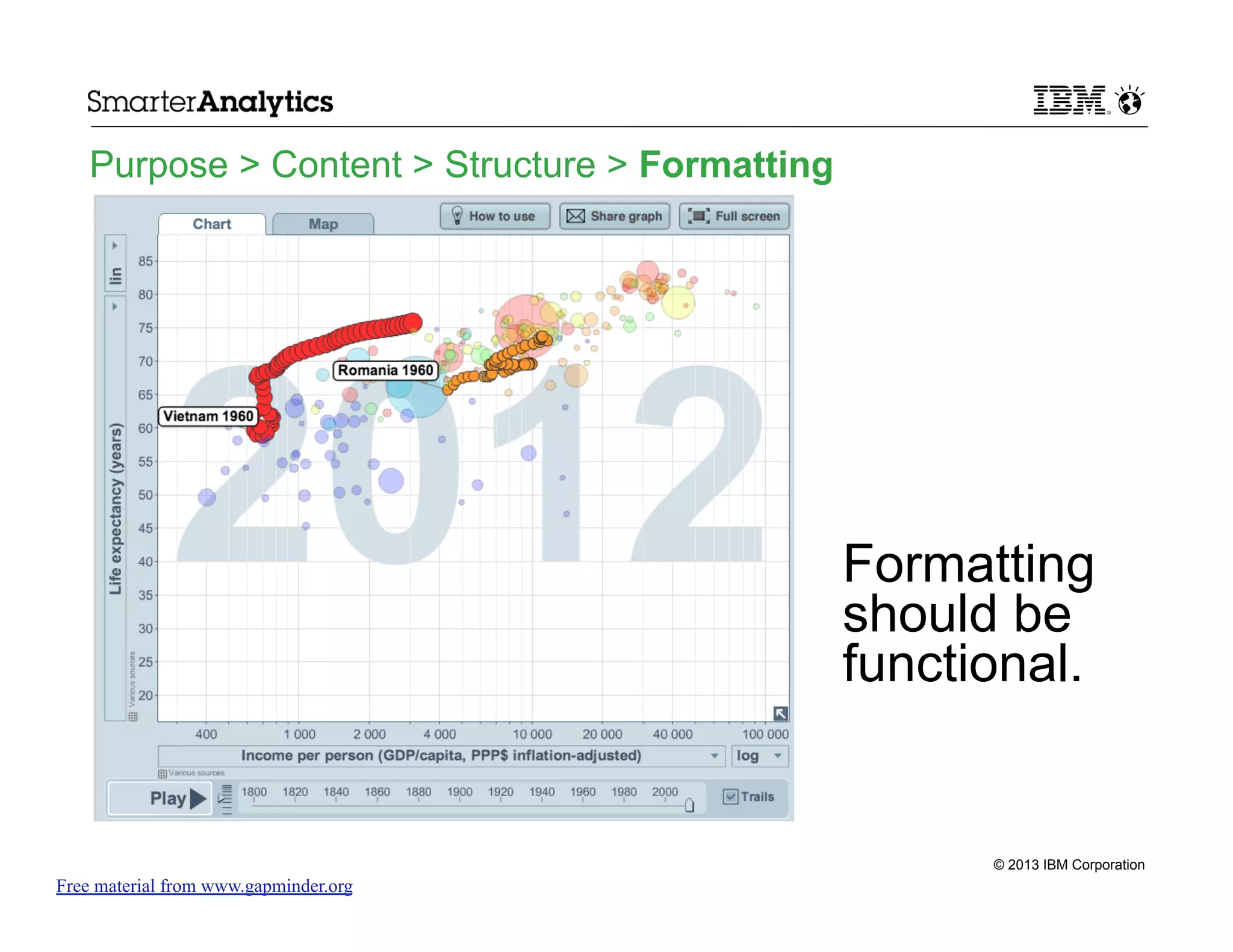 Purpose > Content > Structure > Formatting

Formatting
should be
functional.

© 2013 IBM Corporation

Free material from www.gapminder.org

 
