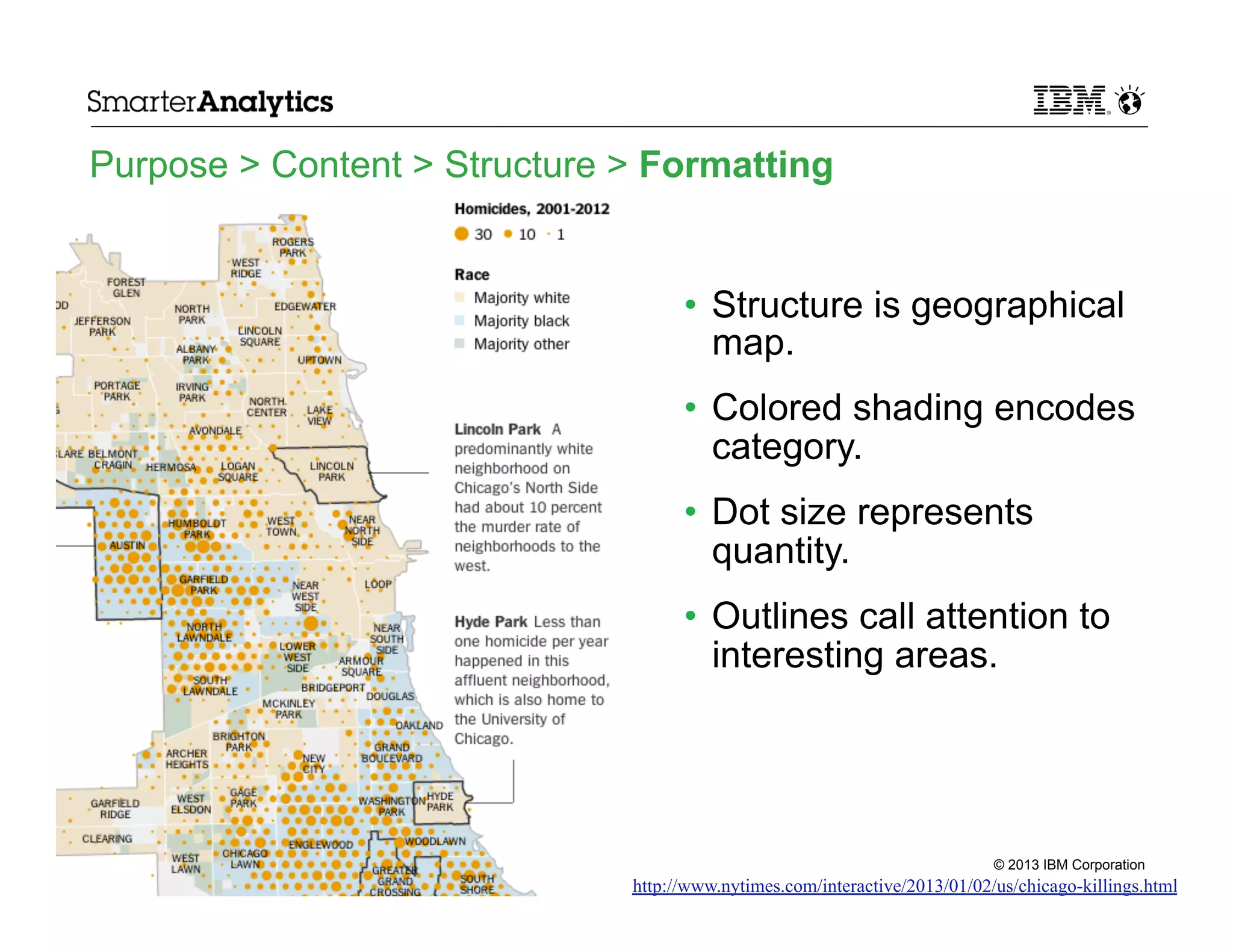 Purpose > Content > Structure > Formatting

•  Structure is geographical
map.
•  Colored shading encodes
category.
•  Dot size represents
quantity.
•  Outlines call attention to
interesting areas.

© 2013 IBM Corporation

http://www.nytimes.com/interactive/2013/01/02/us/chicago-killings.html

 
