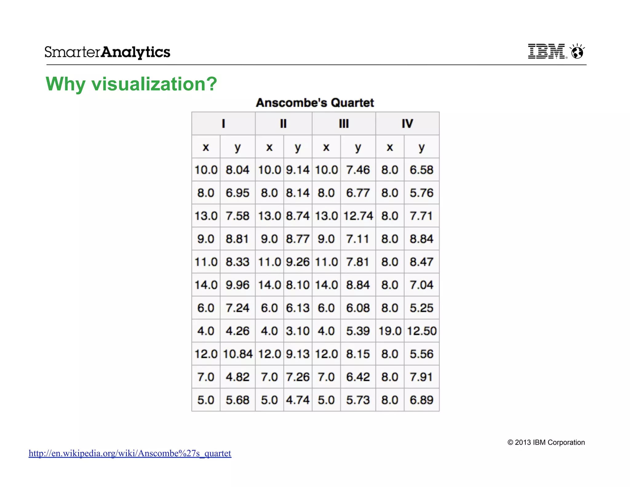 Why visualization?

© 2013 IBM Corporation

http://en.wikipedia.org/wiki/Anscombe%27s_quartet

 