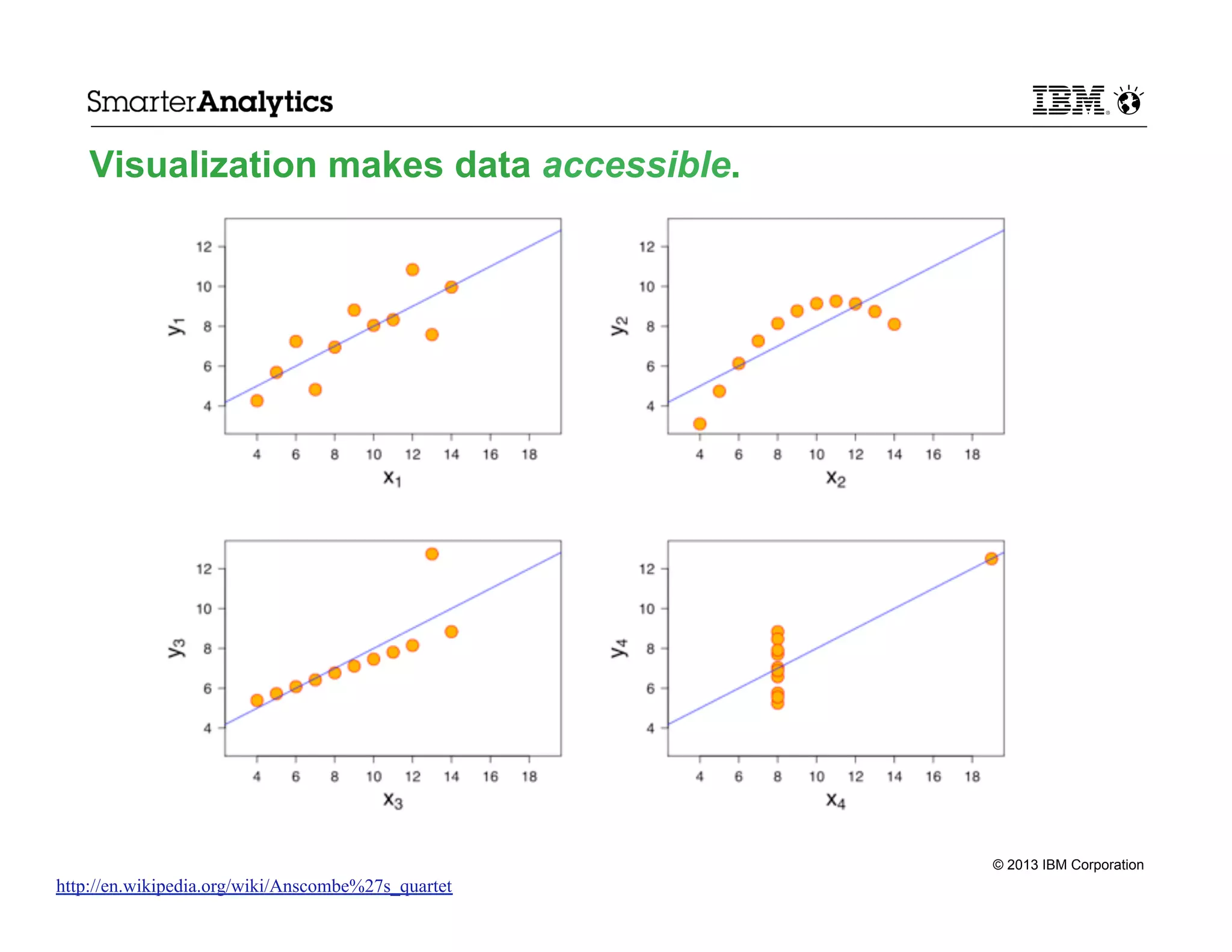 Visualization makes data accessible.

© 2013 IBM Corporation

http://en.wikipedia.org/wiki/Anscombe%27s_quartet

 