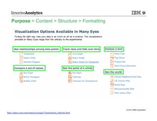 Purpose > Content > Structure > Formatting

© 2013 IBM Corporation

http://many-eyes.com/manyeyes/page/Visualization_Options.html

 