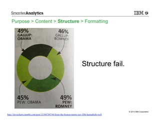 Purpose > Content > Structure > Formatting

Structure fail.

© 2013 IBM Corporation

http://ilovecharts.tumblr.com/post/33308788744/from-the-boston-metro-oct-10th-hannabeth-well

 