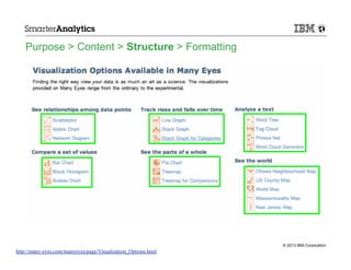 Purpose > Content > Structure > Formatting

© 2013 IBM Corporation

http://many-eyes.com/manyeyes/page/Visualization_Options.html

 