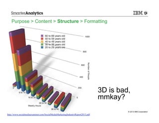 Purpose > Content > Structure > Formatting

3D is bad,
mmkay?
© 2013 IBM Corporation

http://www.socialmediaexaminer.com/SocialMediaMarketingIndustryReport2013.pdf

 