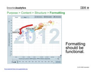 Purpose > Content > Structure > Formatting

Formatting
should be
functional.

© 2013 IBM Corporation

Free material from www.gapminder.org

 