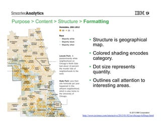 Purpose > Content > Structure > Formatting

•  Structure is geographical
map.
•  Colored shading encodes
category.
•  Dot size represents
quantity.
•  Outlines call attention to
interesting areas.

© 2013 IBM Corporation

http://www.nytimes.com/interactive/2013/01/02/us/chicago-killings.html

 