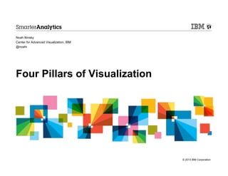 Noah Iliinsky
Center for Advanced Visualization, IBM
@noahi

Four Pillars of Visualization

© 2013 IBM Corporation

 