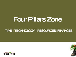 TIME | TECHNOLOGY | RESOURCES| FINANCES Four Pillars Zone 