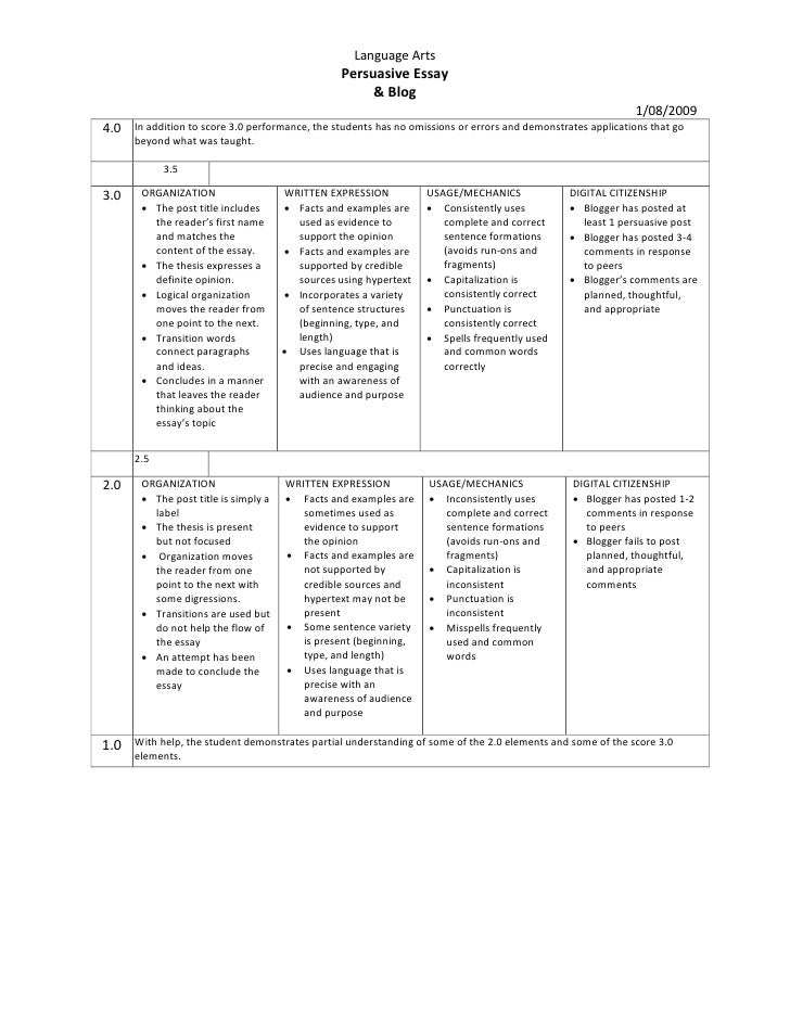 Rubrics for short essay image