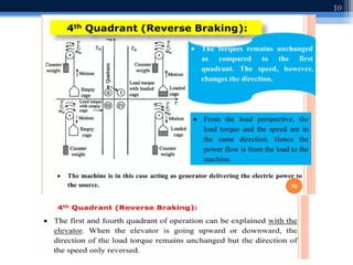 four quadrant operation of drives.ppt fo | PPT