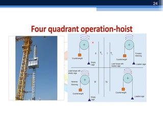 four quadrant operation of drives.ppt fo | PPT