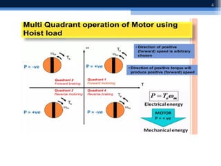 four quadrant operation of drives.ppt fo | PPT