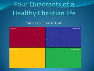 Four Quadrants of a Healthy Christian life “Giving your best to God”    