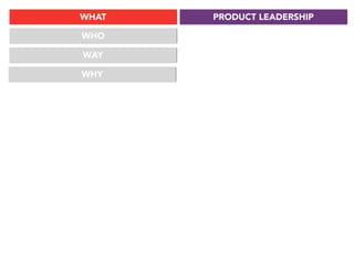 WHAT
WHO
WAY
PRODUCT LEADERSHIP
WHY
 