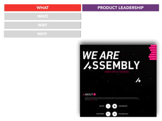 WHAT
WHO
WAY
PRODUCT LEADERSHIP
WHY
 