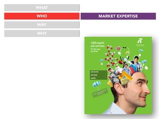 WHAT
WHO
WAY
MARKET EXPERTISE
WHY
 