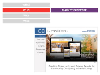 WHAT
WHO
WAY
MARKET EXPERTISE
WHY
 