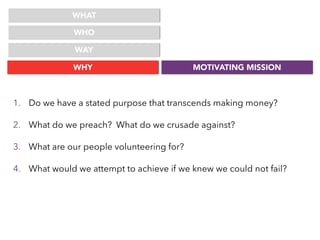 WHAT
WHO
WHY MOTIVATING MISSION
WAY
1. Do we have a stated purpose that transcends making money?
2. What do we preach? What do we crusade against?
3. What are our people volunteering for?
4. What would we attempt to achieve if we knew we could not fail?
 