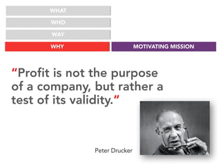 “Profit is not the purpose
of a company, but rather a
test of its validity.”
Peter Drucker
WHAT
WHO
WHY MOTIVATING MISSION
WAY
 