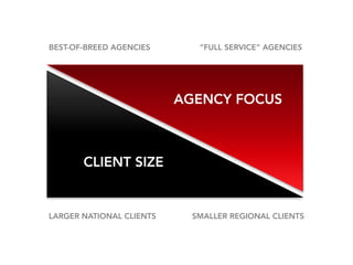 CLIENT SIZE
BEST-OF-BREED AGENCIES
LARGER NATIONAL CLIENTS
AGENCY FOCUS
“FULL SERVICE” AGENCIES
SMALLER REGIONAL CLIENTS
 