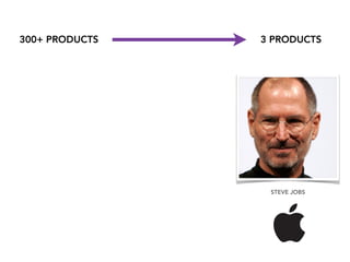 STEVE JOBS
300+ PRODUCTS 3 PRODUCTS
 