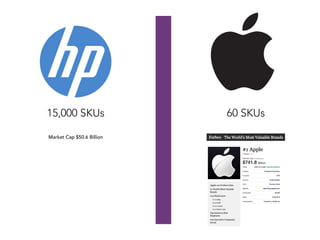 15,000 SKUs 60 SKUs
Market Cap $50.6 Billion
 
