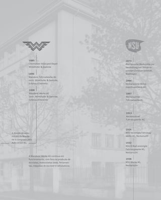 A divisão de auto-
móveis da Wande-
rer é comprada pela
Auto Union AG.
A Wanderer Werke AG continua em
funcionamento, com foco na produção de
bicicletas, motocicletas leves, ferramen-
tas, máquinas de escrever e calculadoras.
1885
Chemnitzer Velociped-Depot
Winklhofer & Jaenicke
1896
Wanderer Fahrradwerke AG
vorm. Winklhofer & Jaenicke,
Schönau/Chemnitz
1908
Wanderer Werke AG
vorm. Winklhofer & Jaenicke,
Schönau/Chemnitz
1873
Mechanische Werkstätte zur
Herstellung von Strickma-
schinen Christian Schmidt,
Riedlingen
1884
Neckarsulmer Strick-
maschinenfabrik AG
1897
Neckarsulmer
Fahrradwerke AG
1913
Neckarsulmer
Fahrzeugwerke AG
1926
NSU Vereinigte Fahrzeug-
werke AG, Neckarsulm
1932
NSU D-Rad vereinigte
Fahrzeugwerke AG,
Neckarsulm
1938
NSU Werke AG,
Neckarsulm
 