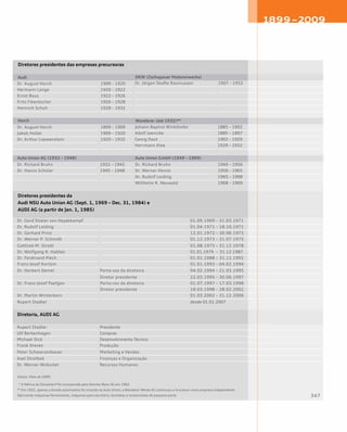 Diretores presidentes das empresas precursoras
Dr. August Horch	 1909 – 1920
Hermann Lange	 1920 – 1922
Ernst Baus	 1922 – 1926
Fritz Fikentscher	 1926 – 1928
Heinrich Schuh	 1928 – 1932
Audi
Dr. August Horch	 1899 – 1909
Jakob Holler	 1909 – 1920
Dr. Arthur Loewenstein	 1920 – 1932
Horch
DKW (Zschopauer Motorenwerke)
Dr. Jörgen Skafte Rasmussen	 1907 – 1932
Wanderer (até 1932)**
Johann Baptist Winklhofer	 1885 – 1902
Adolf Jaenicke	 1885 – 1897
Georg Daut	 1902 – 1929
Herrmann Klee	 1929 – 1932	
Dr. Richard Bruhn	 1932 – 1945
Dr. Hanns Schüler	 1945 – 1948
Auto Union AG (1932 – 1948)
Dr. Richard Bruhn	 1949 – 1956
Dr. Werner Henze	 1956 – 1965
Dr. Rudolf Leiding	 1965 – 1968
Willhelm R. Neuwald	 1968 – 1969
Auto Union GmbH (1949 – 1969)
Diretores presidentes da
Audi NSU Auto Union AG (Sept. 1, 1969 – Dec. 31, 1984) e
AUDI AG (a partir de Jan. 1, 1985)
Dr. Gerd Stieler von Heydekampf		 01.09.1969 – 31.03.1971
Dr. Rudolf Leiding		 01.04.1971 – 18.10.1971
Dr. Gerhard Prinz		 12.01.1972 – 30.06.1973
Dr. Werner P. Schmidt		 01.12.1973 – 31.07.1975
Gottlieb M. Strobl		 01.08.1975 – 31.12.1978
Dr. Wolfgang R. Habbel		 01.01.1979 – 31.12.1987
Dr. Ferdinand Piëch		 01.01.1988 – 31.12.1992
Franz-Josef Kortüm		 01.01.1993 – 04.02.1994
Dr. Herbert Demel	 Porta-voz da diretoria	 04.02.1994 – 21.03.1995
	 Diretor presidente	 22.03.1995 – 30.06.1997
Dr. Franz-Josef Paefgen	 Porta-voz da diretoria	 01.07.1997 – 17.03.1998
	 Diretor presidente	 18.03.1998 – 28.02.2002
Dr. Martin Winterkorn		 01.03.2002 – 31.12.2006
Rupert Stadler		 desde 01.01.2007
Diretoria, AUDI AG
Rupert Stadler	 Presidente
Ulf Berkenhagen	 Compras
Michael Dick	 Desenvolvimento Técnico
Frank Dreves	 Produção
Peter Schwarzenbauer	 Marketing e Vendas
Axel Strotbek	 Finanças e Organização
Dr. Werner Widuckel	 Recursos Humanos
Status: Maio de 2009
* A fábrica de Düsseldorf foi incorporada pela Daimler-Benz AG em 1962.
** Em 1932, apenas a divisão automotiva foi incluída na Auto Union; a Wanderer Werke AG continuou a funcionar como empresa independente
fabricando máquinas-ferramentas, máquinas para escritório, bicicletas e motocicletas de pequeno porte
 