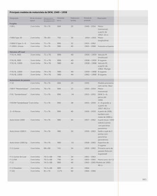 F 89 L 	 2 em linha 	 76 x 76 	 684 	 20 	 1949 – 1954 	 Motor 			
						transversal; 		
						a partir de			
						1952: 22 cv
F 800 Type 30 	 2 em linha 	 78 x 83 	 792 	 30	 1954 – 1955 	 Motor
						longitudinal
F 800/3 Type 3 = 6 	 3 em linha 	 71 x 76 	 896 	 32 	 1955 – 1962
F 1000 L Imosa 	 3 em linha 	 74 x 76 	 980 	 40 	 1963 – 1968 	 Produzido na Espanha
F 91/4, 900 	 3 em linha 	 71 x 76 	 896 	 40 	 1956 – 1959 	 Veículo M
						(multiuso)
F 91/6, 900 	 3 em linha 	 71 x 76 	 896 	 40 	 1958 – 1959 	 6 lugares
F 91/4, 1000 	 3 em linha 	 74 x 76 	 980 	 44 	 1958 – 1968 	 Veículo M;
						a partir de
						1962: Munga
F 91/6, 1000 	 3 em linha 	 74 x 76 	 980 	 44 	 1959 – 1968 	 6 lugares
F 91/8, 1000 	 3 em linha 	 74 x 76 	 980 	 44 	 1962 – 1968 	 8 lugares
F 10 	 2 em linha 	 76 x 76 	 684 	 20 	 1950 	 Modelo provisório 		
						com carroc. Baur
F 89 P “Meisterklasse” 	 2 em linha 	 76 x 76 	 684 	 23 	 1950 – 1954 	 Motor
						transversal
F 91 “Sonderklasse” 	 3 em linha 	 71 x 76 	 896	 34 	 1953 – 1955 	 DKW 3 = 6;
						perua até
						1956
F 93/94 “Sonderklasse” 3 em linha 	 71 x 76 	 896 	 38 	 1955 – 1959 	 3 = 6 grande; a 		
						a partir de
						1957: 40,5 cv
3 = 6 Monza 	 3 em linha 	 71 x 76 	 896 	 40 	 1956 – 1959 	 A partir de 1958,
						também com		
					 	 motor de 1000 cc
Auto Union 1000 	 3 em linha 	 74 x 76 	 980 	 44 	 1957 – 1962	 A partir de jul./ 1959		
						sedã de 2 portas		
						 com para-brisa		
						panorâmico
Auto Union 1000 S 	 3 em linha 	 74 x 76 	 980 	 50 	 1959 – 1963 	 Sedã e cupê de 2 		
						portas com 		
						para-brisa
						panorâmico
Auto Union 1000 Sp 	 3 em linha 	 74 x 76 	 980	 55 	 1958 – 1965 	 Esportivo de
						2 lugares
F 11 Junior 	 3 em linha 	 68 x 68 	 741 	 34 	 1959 – 1962 	 Primeiro carro de 		
						passeio feito em 		
						Ingolstadt	
F 11 Junior de Luxe 	 3 em linha 	 70.5 x 68 	 796 	 34 	 1961 – 1963
F 11/64 	 3 em linha 	 70.5 x 68 	 796 	 34 	 1963 – 1965 	 Mesma carroc. do F 12
F 12 	 3 em linha 	 74.5 x 68 	 889 	 40 	 1963 – 1965 Modelo de 1965:
						46 cv
F 12 Roadster 	 3 em linha 	 74.5 x 68 	 889 	 45 	 1964
F 102 	 3 em linha 	 81 x 76 	 1175 	 60 	 1964 – 1966
Designação Nº de cilindros/
layout
Diâmetro interno
dos cilindros e curso
dos pistões em mm
Cilindrada
em cc
Potência em
hp/bhp
Período de
produção
Observações
Principais modelos de motocicleta da DKW, 1949 – 1958
Furgões
Veículos off-road
Automóveis de passeio
 