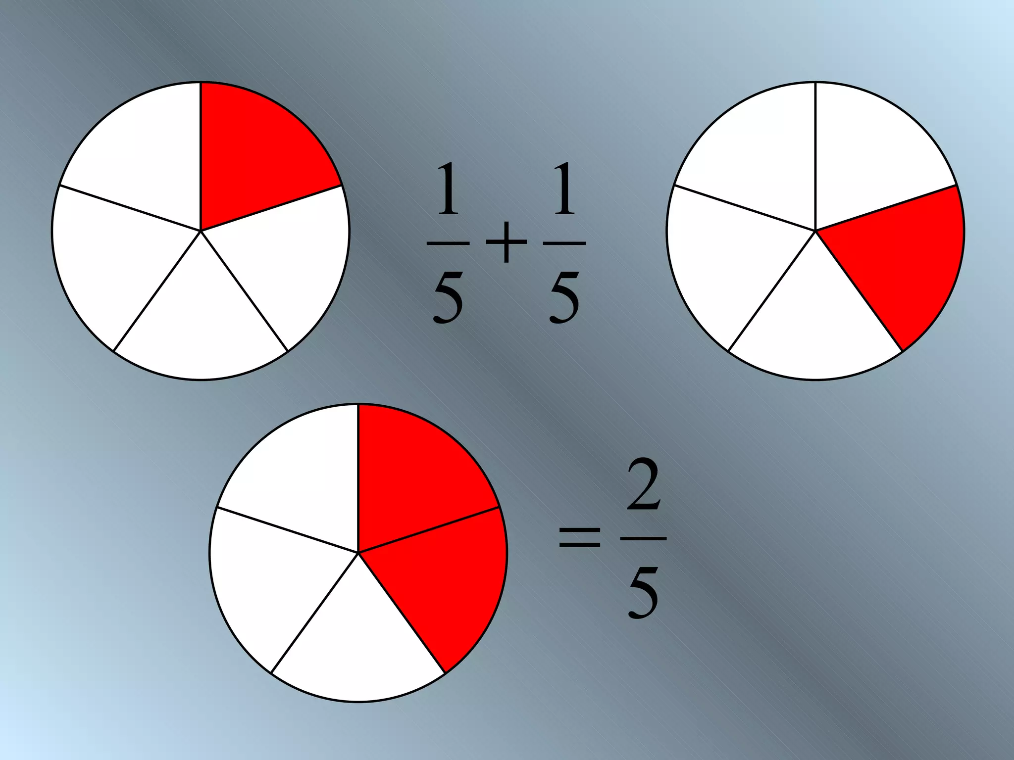 1 1
 +
5 5

    2
  =
    5
 