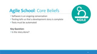 Agile School: Core Beliefs
• Software is an ongoing conversation
• Testing tells us that a development story is complete
• Tests must be automated
Key Question:
• Is the story done?
10
 