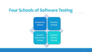 Four Schools of Software Testing
Analytical
School
Factory
School
Quality
Assurance
School
Context-
Driven
School
2
 
