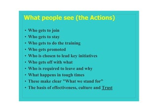 What people see (the Actions)

•   Who gets to join
•   Who gets to stay
•   Who gets to do the training
•   Who gets promoted
•   Who is chosen to lead key initiatives
•   Who gets off with what
•   Who is required to leave and why
•   What happens in tough times
•   These make clear "What we stand for”
•   The basis of effectiveness, culture and Trust
 