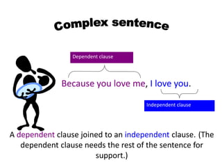A dependent clause joined to an independent clause. (The
dependent clause needs the rest of the sentence for
support.)
Because you love me, I love you.
Dependent clause
Independent clause
 