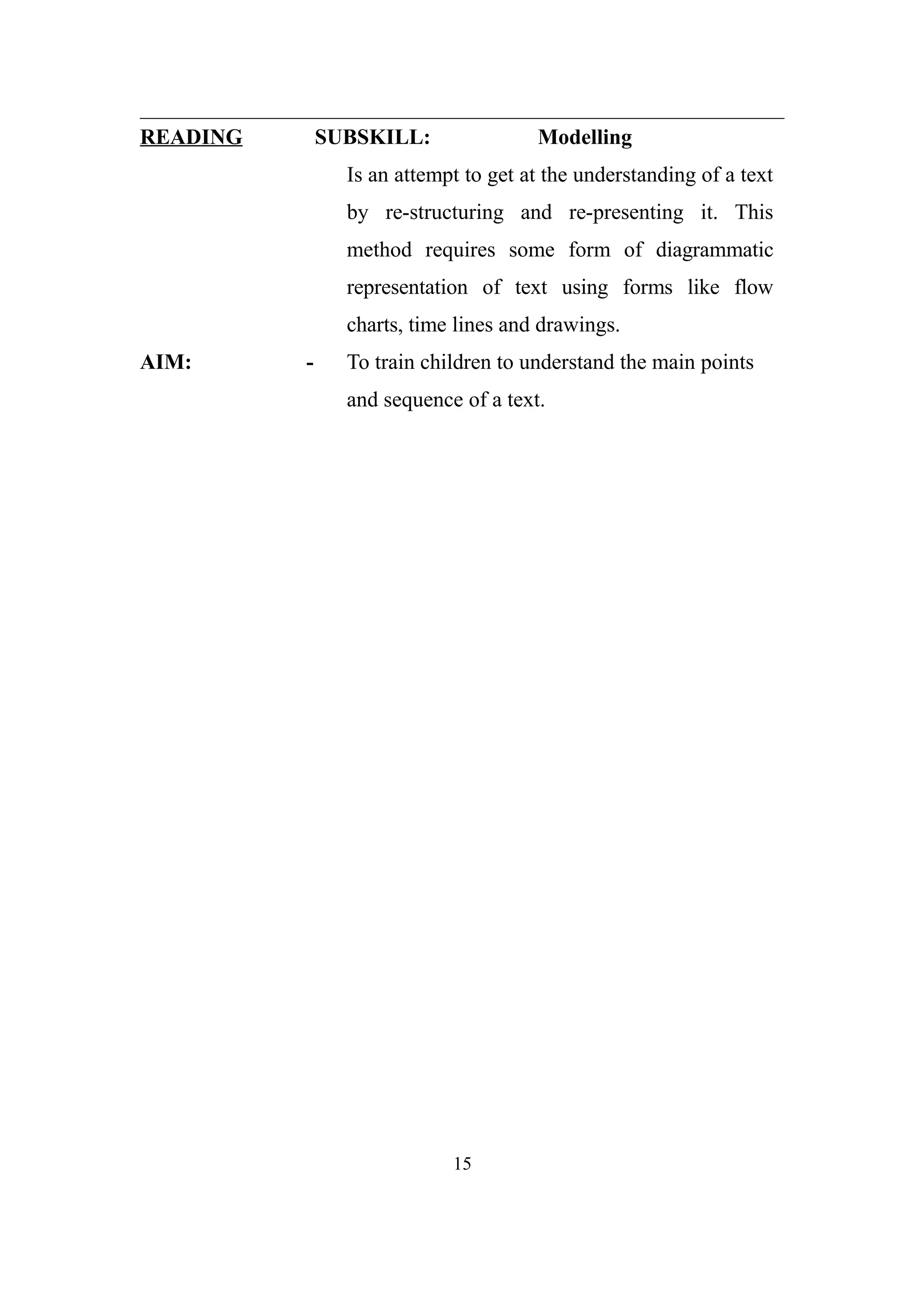 READING SUBSKILL: Modelling
Is an attempt to get at the understanding of a text
by re-structuring and re-presenting it. This
method requires some form of diagrammatic
representation of text using forms like flow
charts, time lines and drawings.
AIM: - To train children to understand the main points
and sequence of a text.
15
 