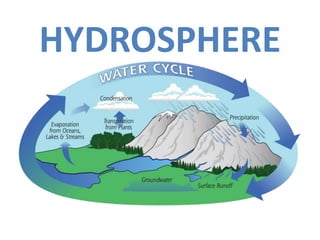HYDROSPHERE
 