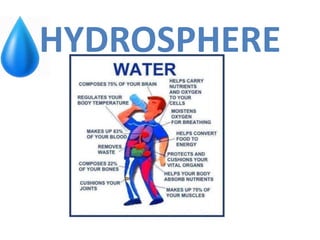 HYDROSPHERE
 