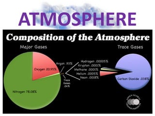 ATMOSPHERE
 