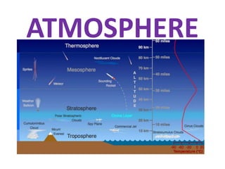 ATMOSPHERE
 