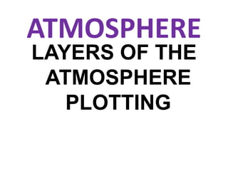 ATMOSPHERE
LAYERS OF THE
ATMOSPHERE
PLOTTING
 