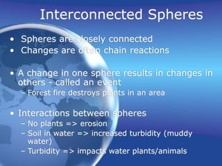 Four Spheres of the Earth Presentation.ppt