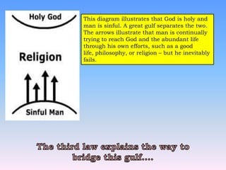 Four spiritual laws | PPTX