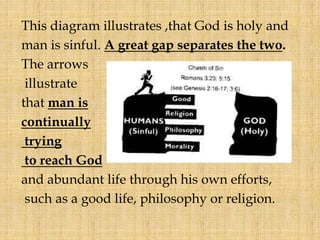 four spiritual laws by cru english version | PDF